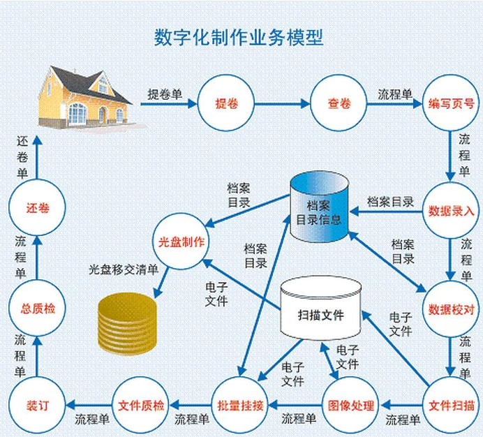 黄瓜视频污版,档案数字化